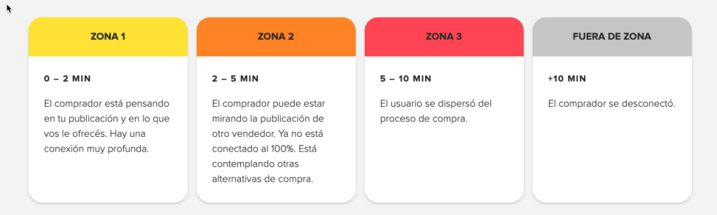 Zonas de atención del cliente, gestión activa