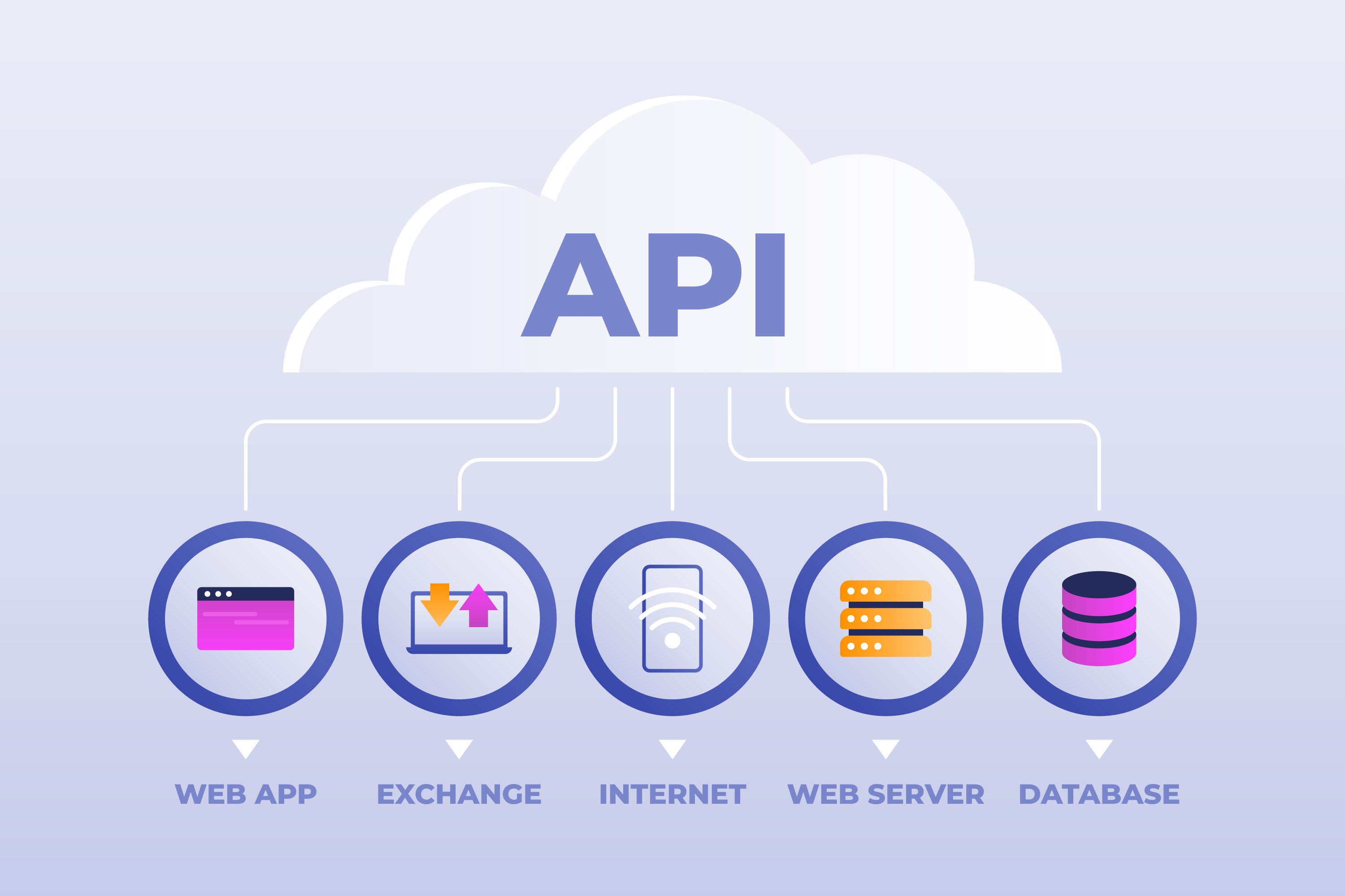 API