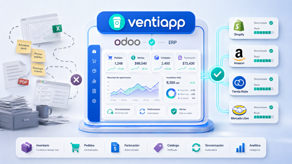 ERP para eCommerce