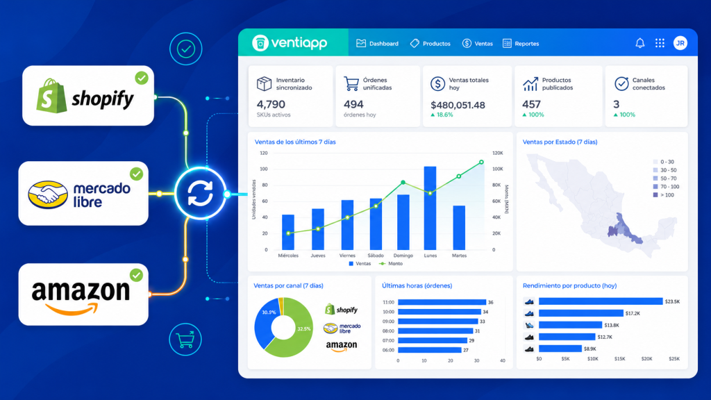Cómo integrar Shopify con Meli y Amazon
