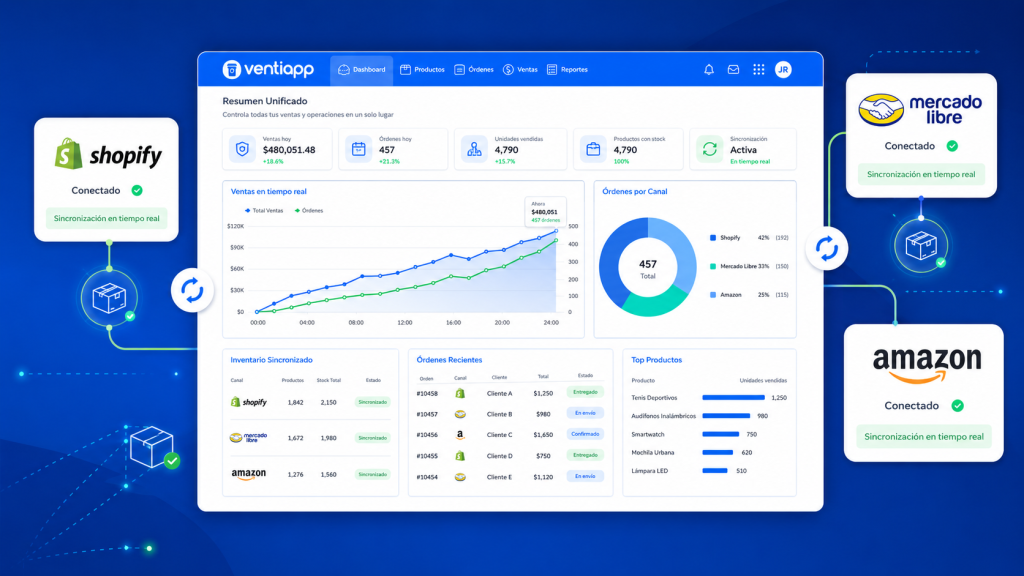 Integrar Shopify con Mercado Libre y Amazon