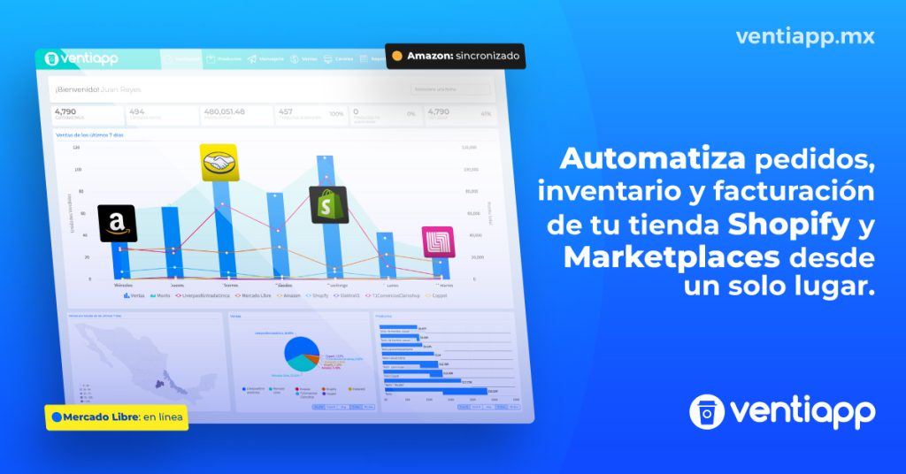 Operación multicanal eCommerce